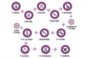 重庆代怀生小孩~重庆哪家医院可以做供卵试管婴儿?，杭州孕妇进ICU,体内抽出一