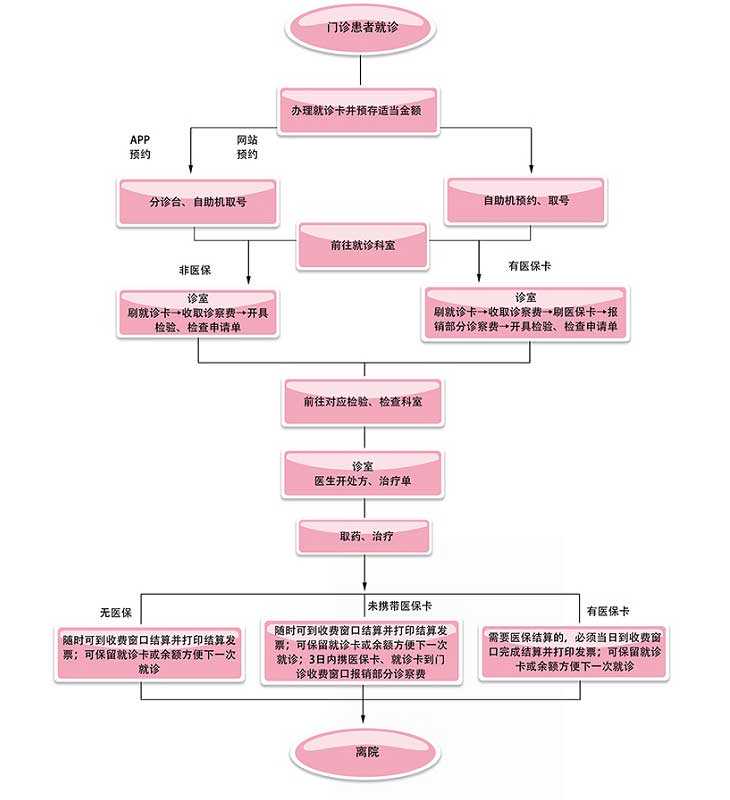 重庆代孕生殖医学中心,第三代试管婴儿指南之重庆西南医院